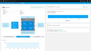 Dynatrace Cloud Infrastructure Monitoring 