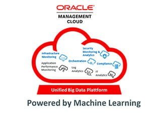 Oracle Management Cloud 